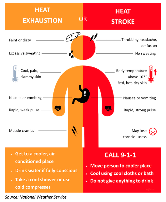 Hydration plan for preventing heat exhaustion